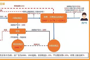 亚马尔：看到对手门将站位靠前我决定过掉他 我和莱万之间没问题